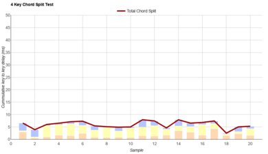 MonsGeek FUN60 Ultra Chord Split Graph