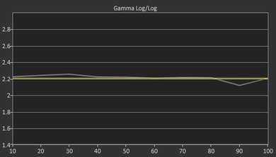TCL FS3800 Pre Gamma Curve Picture