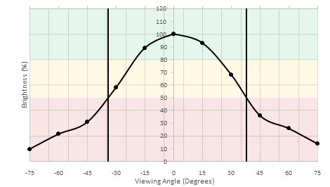 Dell U2515H Vertical Brightness Picture