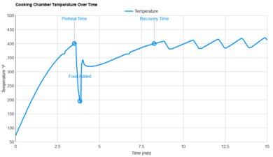 Ninja Crispi Pro AS101 Temperature Stability