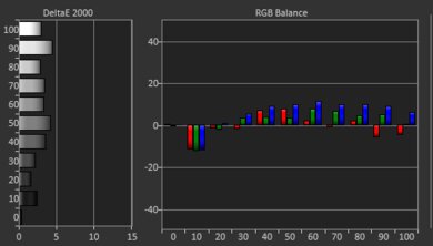 ViewSonic PX701-4K Pre White Balance Picture
