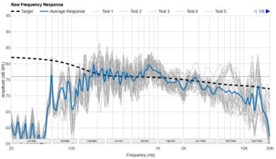 Tribit Stormbox Micro 2 Raw Frequency Response Graph