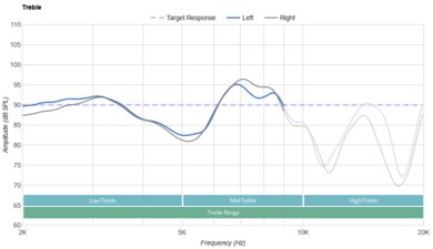 Pioneer DJ HDJ-CUE1BT Treble