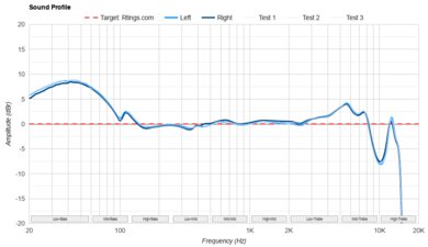 JBL Tune Buds True Wireless Sound Profile