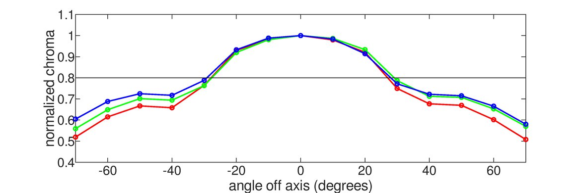 MSI Optix G273 Horizontal Chroma Graph