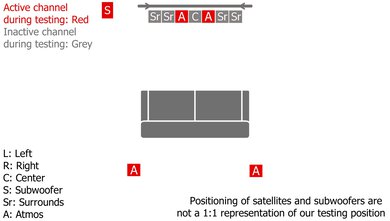 Samsung HW-Q990F Height Setup