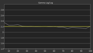 Samsung Q80C [Q80, Q80CD] QLED Post Gamma Curve Picture