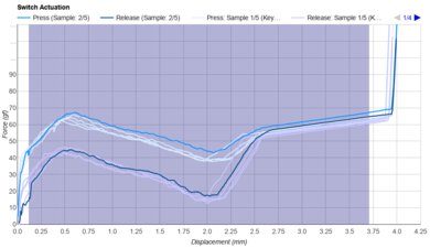 C³Equalz X TKC Kiwi Keystroke Data Used For Smoothness	