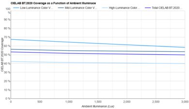 Samsung QN80F Bright Room Color Volume Graph