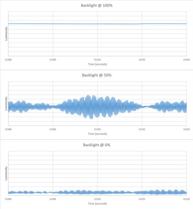 Hisense QD7QF Backlight chart