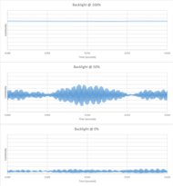 Hisense QD7QF Backlight chart