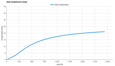 ASICS METASLEEK Heel Compression Graph