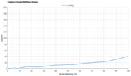 Nike Winflo 12 Forefoot Rocker Stiffness Graph