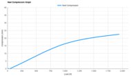 ASICS GEL-EXCITE 11 Heel Compression Graph