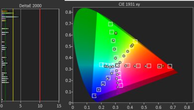 TCL S4/S450G Color Gamut DCI-P3 Picture