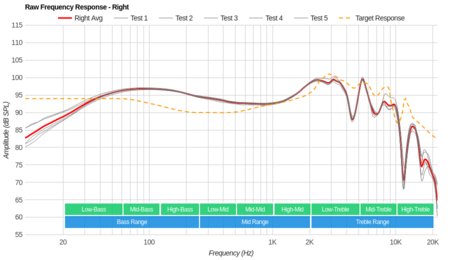 Koss Porta Pro Wireless Raw FR R