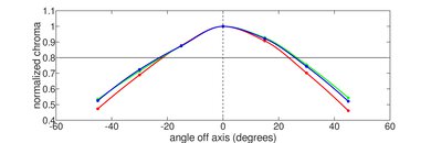 Lenovo ThinkPad X1 Carbon Gen 11 (2023) Vertical Chroma Picture