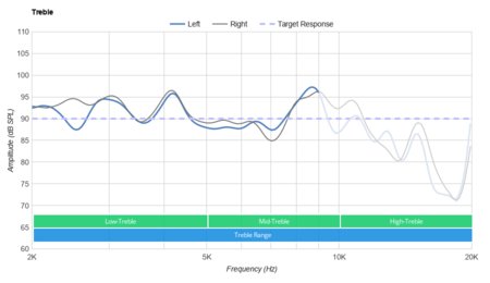 Sony WH-H900N/h.ear on 2 Wireless Treble
