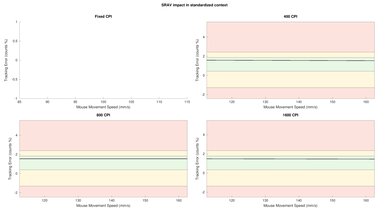 Razer Viper 8KHz SRAV Close-Up
