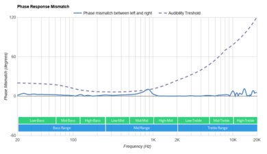 MOONDROP Aria Phase Response Mismatch