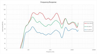 LG E6 OLED Frequency Response Picture