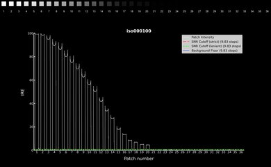 Nikon D780 Video Dynamic Range Waveform