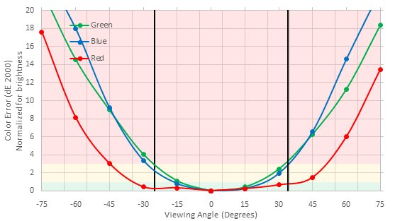HP OMEN X 25f Horizontal Color Shift Picture