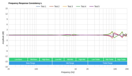 AKG K391-NC Consistency L