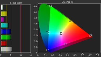 Hisense C1 Gamut Picture - Rec. 2020