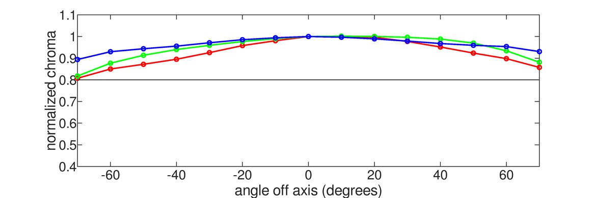 ASUS ROG Strix OLED XG27AQDMG Horizontal Chroma Graph