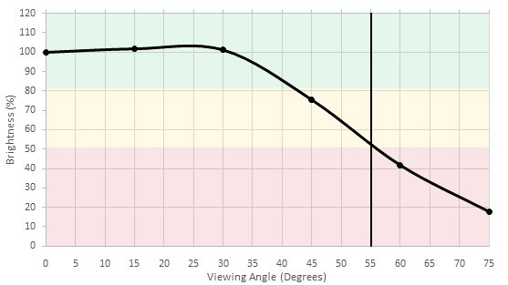 Sony W600D Brightness Picture