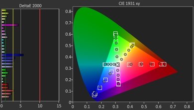 Samsung M5300 Post Color Picture