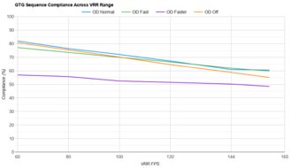 LG 32GQ950-B VRR Compliance