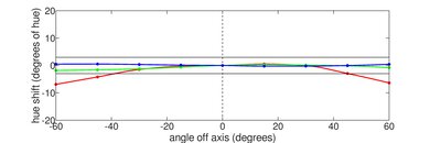Apple MacBook Air 13 (M1, 2020) Horizontal Hue Picture