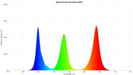 Sharp AQUOS XLED FV1  Spectral Power Distribution