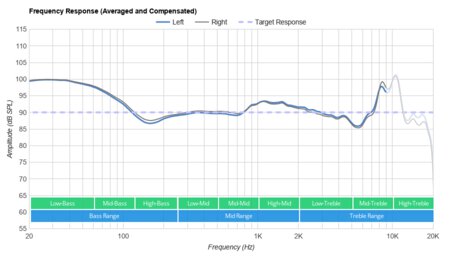 Jabra Elite 75t Truly Wireless Frequency Response