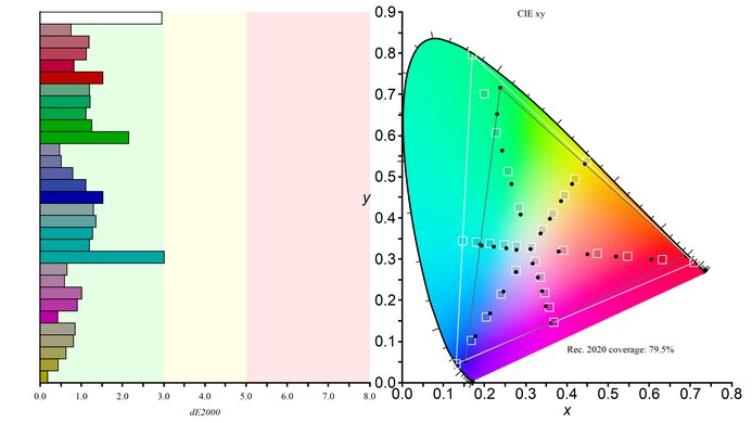 LG 27GX700A-B Rec. 2020 Color Gamut Picture
