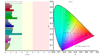 LG 27GX700A-B Rec. 2020 Color Gamut Picture