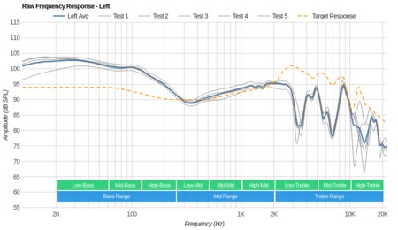 Sony MDR-XB950N1 Wireless Raw FR L