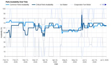 LG LF24Z6530S Parts Availability Graph