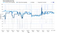 LG LF24Z6530S Parts Availability Graph