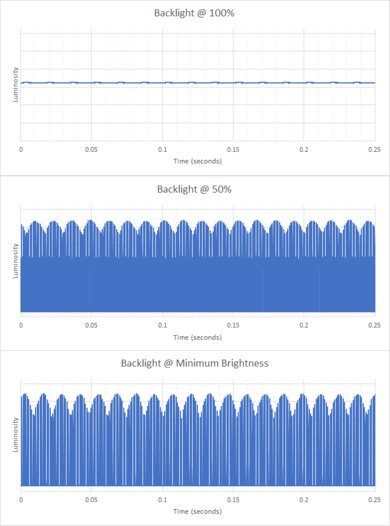 Acer Nitro 5 15 (2020) Flicker Graph