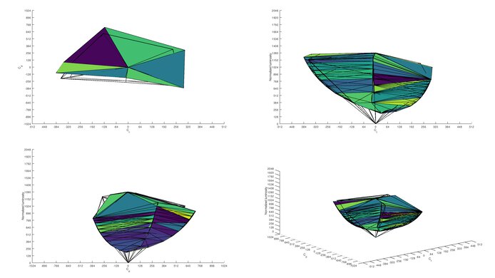 MSI Optix MAG273R Adobe RGB Color Volume ITP Picture