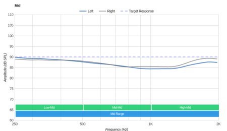 Jabra Elite 65e Wireless Mid