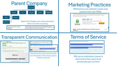 Private Internet Access Company Picture