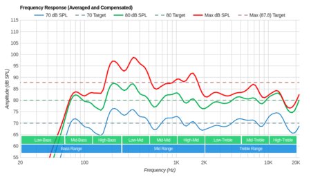 LG C9 OLED Frequency Response