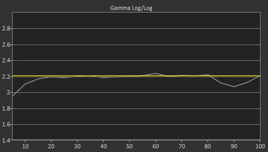 LG UK7700 Pre Gamma Curve Picture