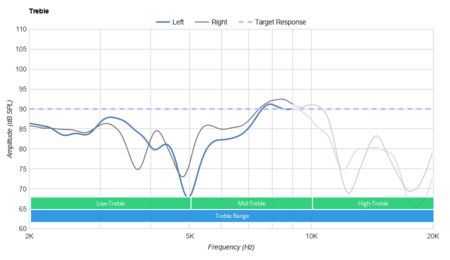 iClever BTH02 Wireless Treble