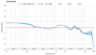 THIEAUDIO Monarch MKIII Sound Profile