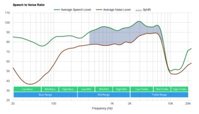 Sennheiser MOMENTUM True Wireless 2 SpNR